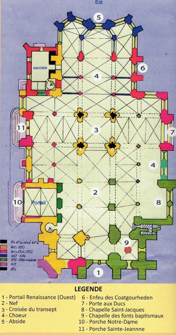 Plan au sol basilique